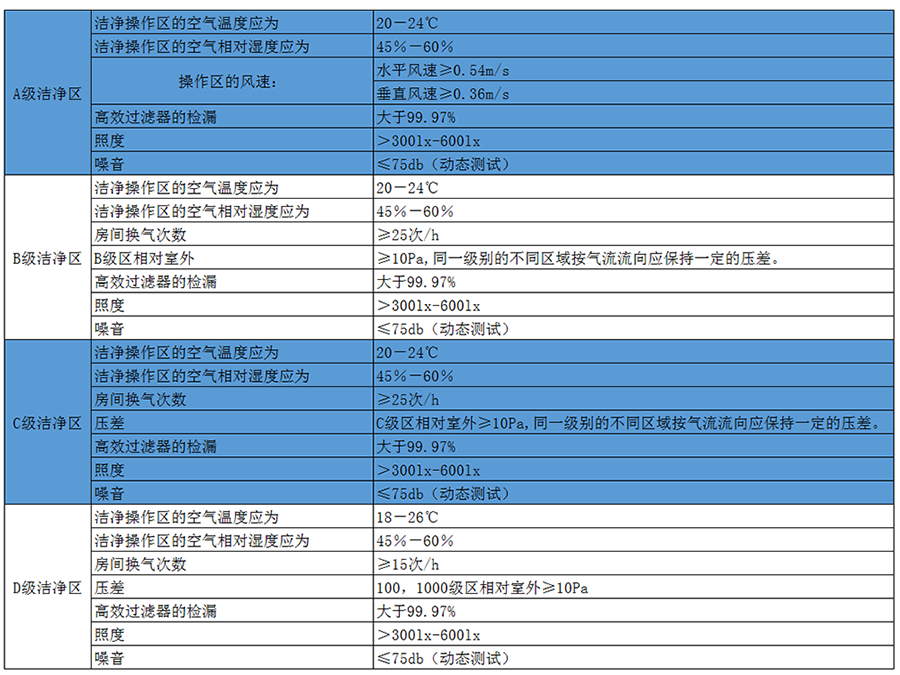 厂房装修洁净工程