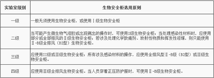生物安全实验室