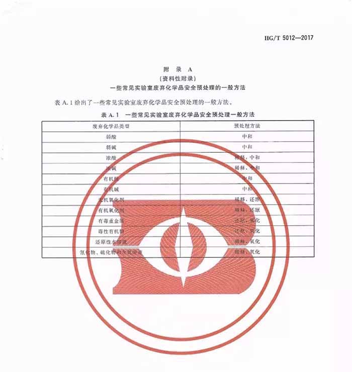 实验室废弃化学品安全预防处理指南