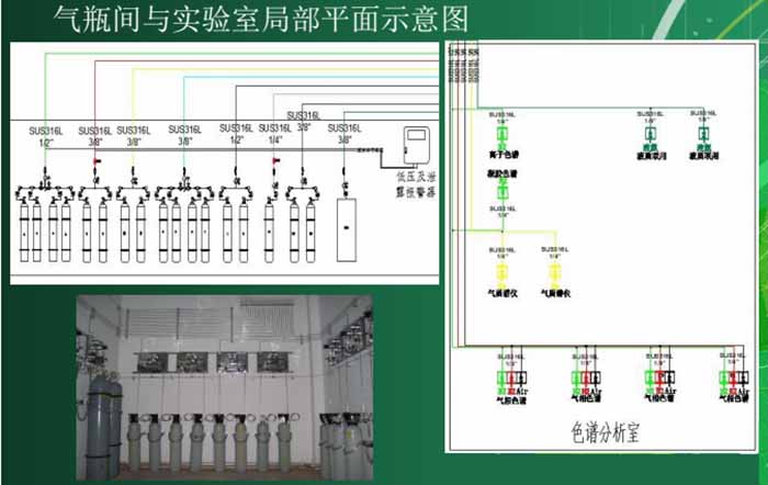 气瓶间与实验室布局平面示意图