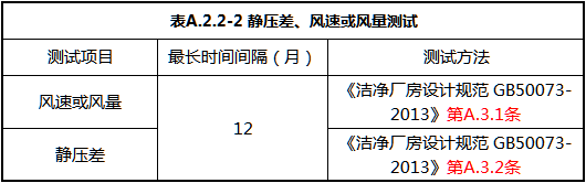 洁净厂房设计规范