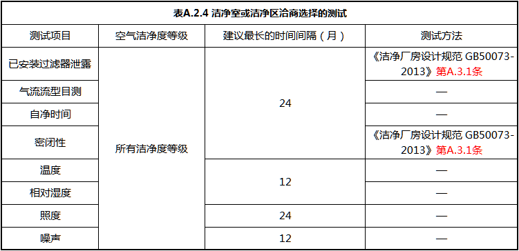 洁净厂房设计规范