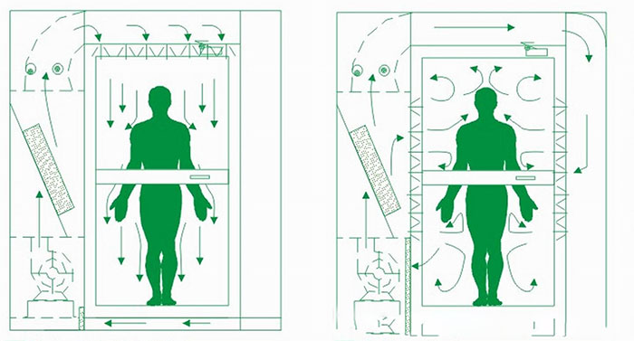无尘车间风淋室 无尘车间风淋室